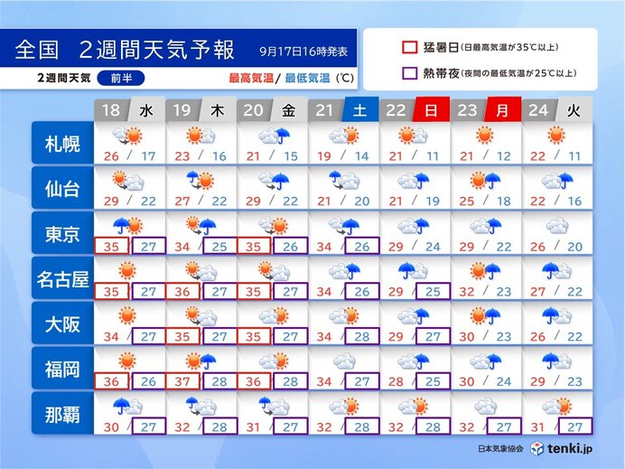 次の3連休は大雨の恐れ　猛烈な暑さにようやく終止符か