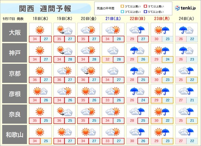 3連休は天気ぐずつく　雨脚が強まることも