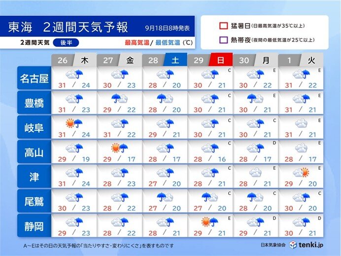 2週間天気後半:26日(木)～10月1日(火)