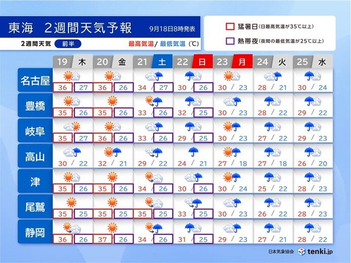 東海　名古屋と岐阜で最も遅い猛暑日　3連休は秋雨前線南下で大雨か　2週間天気