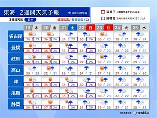 東海　名古屋と岐阜で最も遅い猛暑日　3連休は秋雨前線南下で大雨か　2週間天気