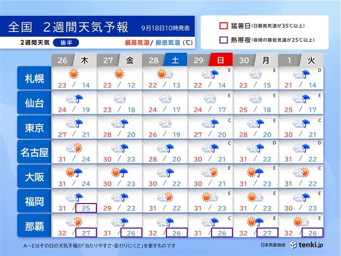 26日(木)～10月1日(火)　東北～九州はすっきりしない天気