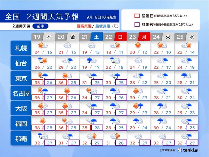 三連休は全国的に本降りの雨　大雨も　秋の長雨シーズン突入で猛暑ようやく落ち着く