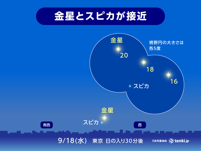 今日18日夕方　金星とスピカが最接近　観測できる地域は?