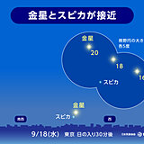 今日18日夕方　金星とスピカが最接近　観測できる地域は?