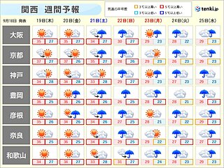 関西　猛暑から秋雨の季節へ　3連休は22日(日)を中心に広く本降りの雨　週間予報