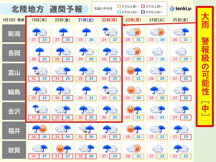 秋雨シーズン本格化　新潟・富山・石川は22日まで警報級の大雨のおそれあり