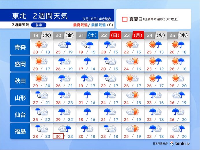 【前半】残暑のち秋雨　20日(金)・21日(土)中心に大雨の恐れ