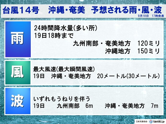 大雨による災害、強風、高波、高潮などに注意・警戒