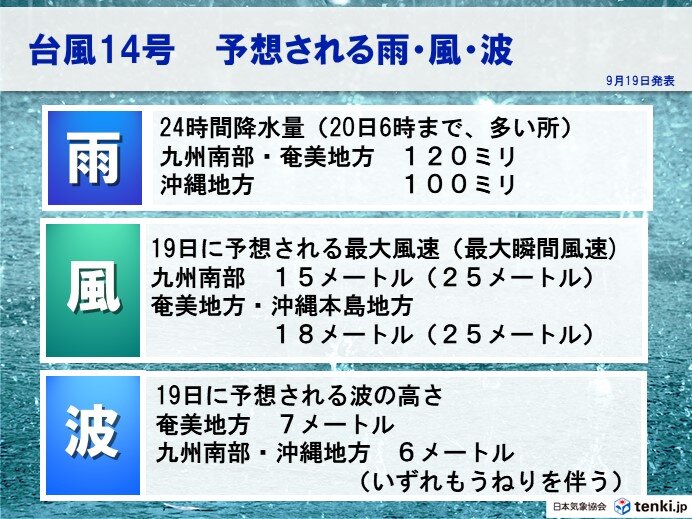 予想される雨や風、波