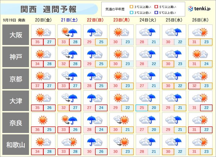 来週まで前線の影響長引く