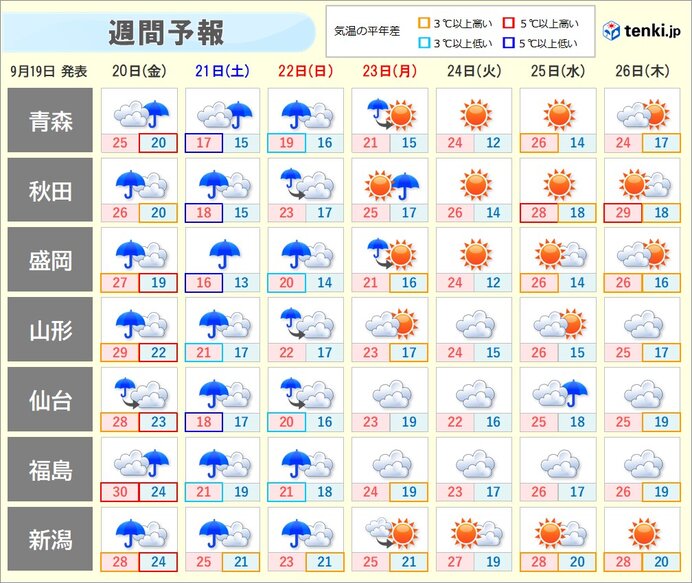 東北は明日20日以降に大雨警戒