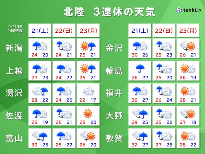 23日(月)は前線が南に離れる　天気は回復する見込み