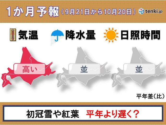 北海道の1か月予報　秋の深まりは今年もゆっくり