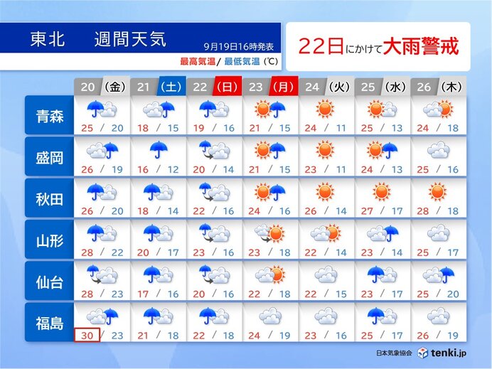 東北　3連休は大雨警戒　秋田は過去の記録を上回る恐れ　梅雨の大雨被災地で再び