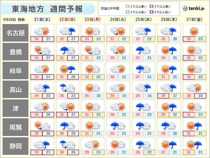 週間天気　25日(水)～26日(木)も大雨に注意