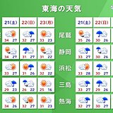 東海　静岡で午前中から38℃台　9月の観測史上1位を更新　3連休の天気は日替わり