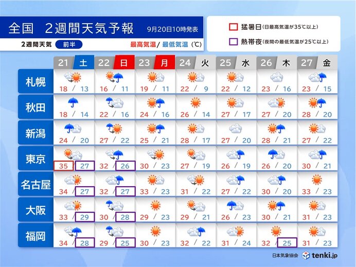 台風14号　Uターンして低気圧に変わり列島へ　警報級の大雨の恐れ　強風にも注意