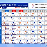 明日21日も猛烈な暑さ　東北などは大雨に警戒　紅葉は来週以降ゆっくり色づき進む