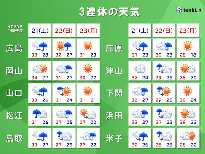 3連休最終日23日(月)　瀬戸内側を中心に晴れてさわやかな陽気に