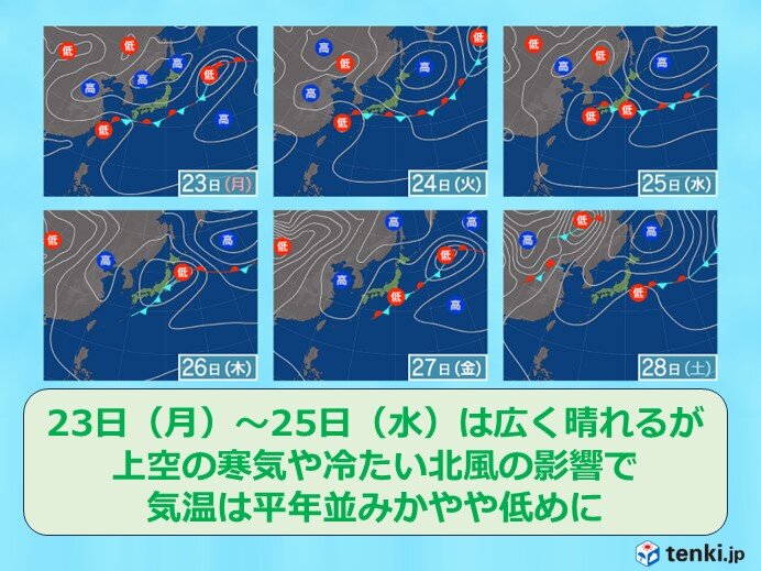 北海道の週間天気　前半は晴れるが気温は低め　体調管理に注意を