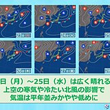 北海道の週間天気　前半は晴れるが気温は低め　体調管理に注意を