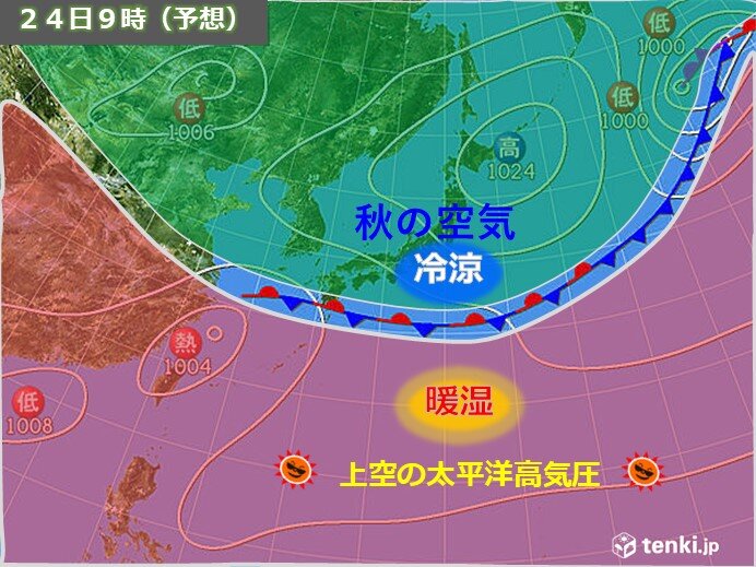 23日～24日は秋の空気に覆われて天気回復