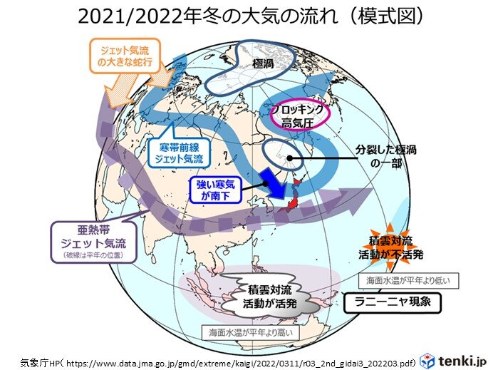 2021/2022年の冬　東日本・西日本を中心に低温傾向　日本海側で大雪