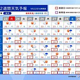 23日は天気回復も晴天は長続きせず　25日は西日本で大雨か　10月も真夏日続出