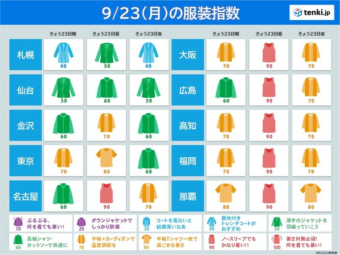 関東以西　広く真夏日に