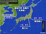 ようやく秋?　23日は涼しい朝　東京都心は20℃台　富士山は今シーズン初の冬日