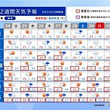 曇りや雨の日でも気温は高く　関東以西は10月も真夏日が続出　2週間天気