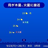 今夜は月と木星が接近　晴れてキレイに見られるのはどこ?　今週は月と火星のコラボも