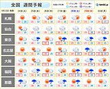 週間天気　まだ真夏日になる日も　晴れる日は秋らしく空気カラリ　朝晩はしのぎやすく