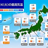 24日　北日本を中心に秋晴れ　九州や四国は激しい雨も　東海以西で真夏日地点が増加