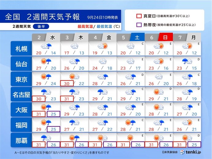 10月2日(水)～7日(月)　10月はじめは真夏日の所も