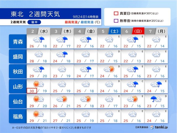 【後半】天気ぐずつく　秋らしい体感へ