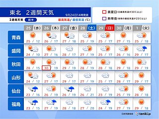 10月2日にかけて東北日本海側では30℃の所も　3日以降は秋が深まり長袖の出番