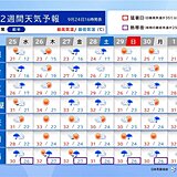 東日本は傘の出番多い　西日本は真夏日続出か　能登半島は10月初旬に荒天も