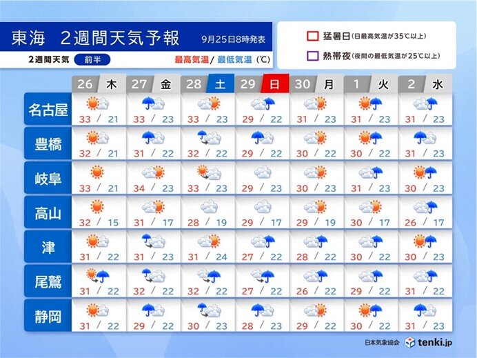 2週間天気前半:26日(木)～10月2日(水)