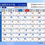 東海　秋晴れ長続きせず　猛暑から解放も気温は高め　新たな台風発生も　2週間天気