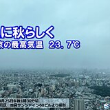 都心25℃届かず　明日26日～関東以西で真夏日増加　10月に入っても残暑長続き