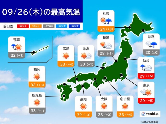 今日26日　広く晴天　東海から西で厳しい残暑　猛暑日に迫る所も　関東も真夏日か