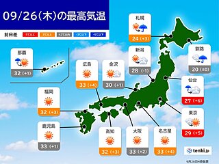 今日26日　広く晴天　東海から西で厳しい残暑　猛暑日に迫る所も　関東も真夏日か