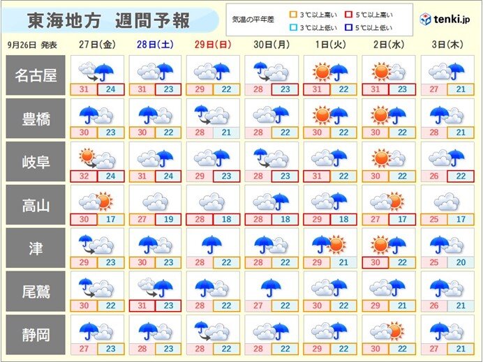 週間天気　秋晴れ長続きせず　晴れ間を有効に
