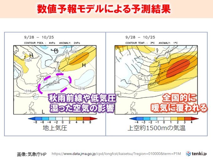 数値予報モデルによる予測結果