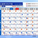 明日27日　9月終盤なのに猛暑日一歩手前　秋の熱中症に注意　残暑いつまで