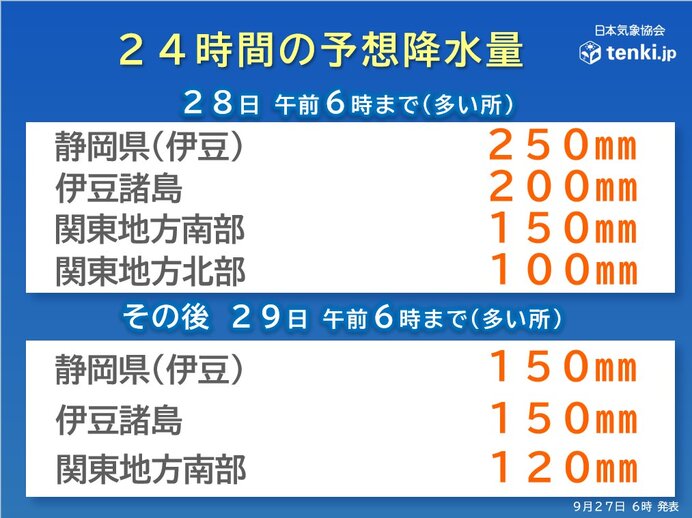 予想される雨の量