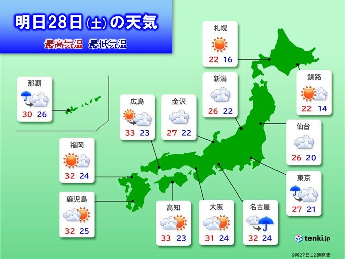 明日28日も西日本中心に季節外れの厳しい暑さ
