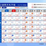 長野　しばらく曇りがちで気温は高め　30℃近くまで上がる日も　衣替えは?